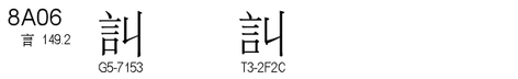 U+8A06
